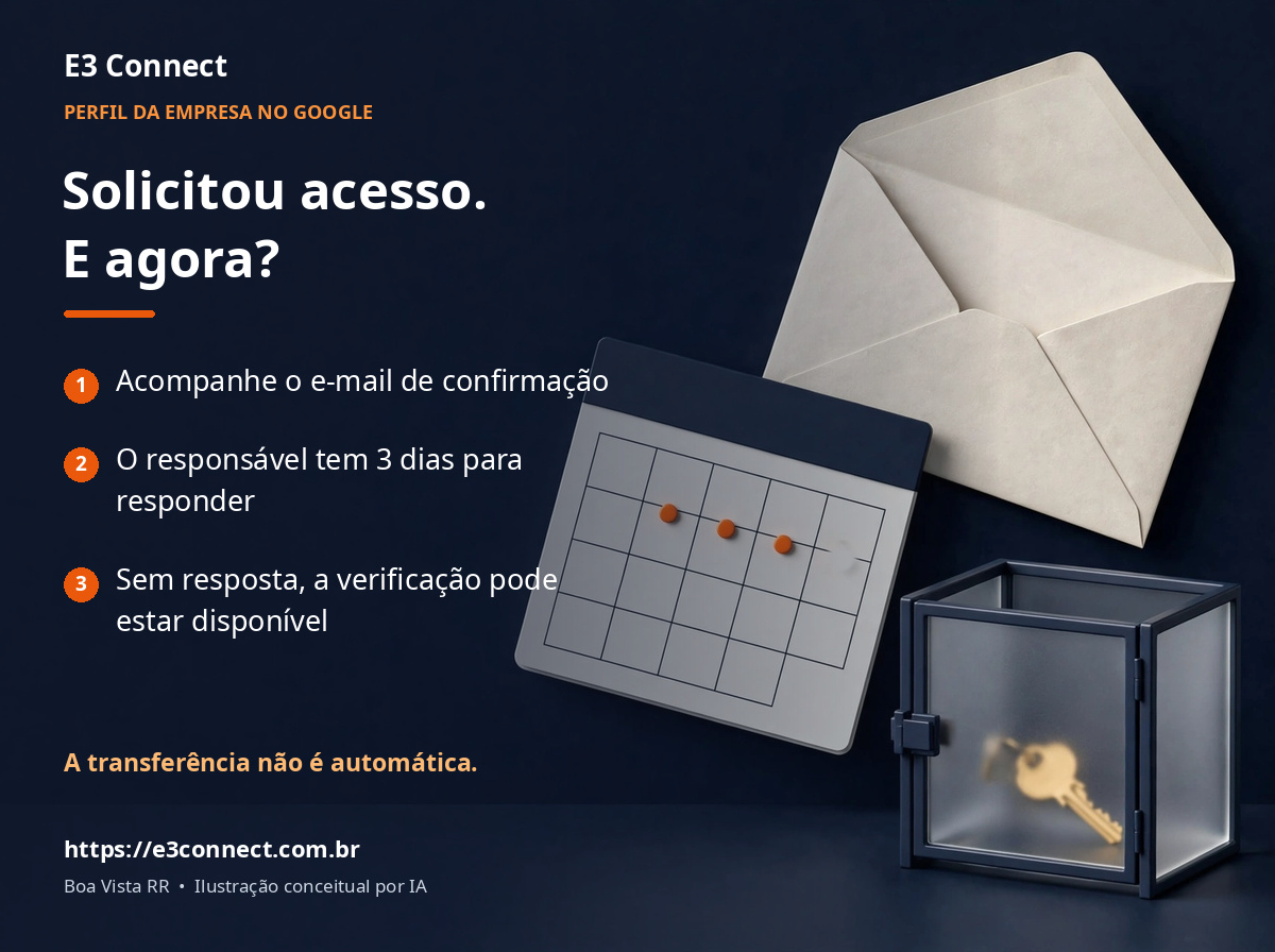 Envelope, calendário e chave atrás de uma barreira ilustram o acompanhamento do pedido de acesso; o responsável tem três dias para responder, sem transferência automática.