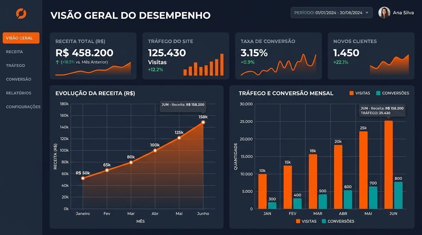 Exemplo de painel de Insights do Google Meu Negócio